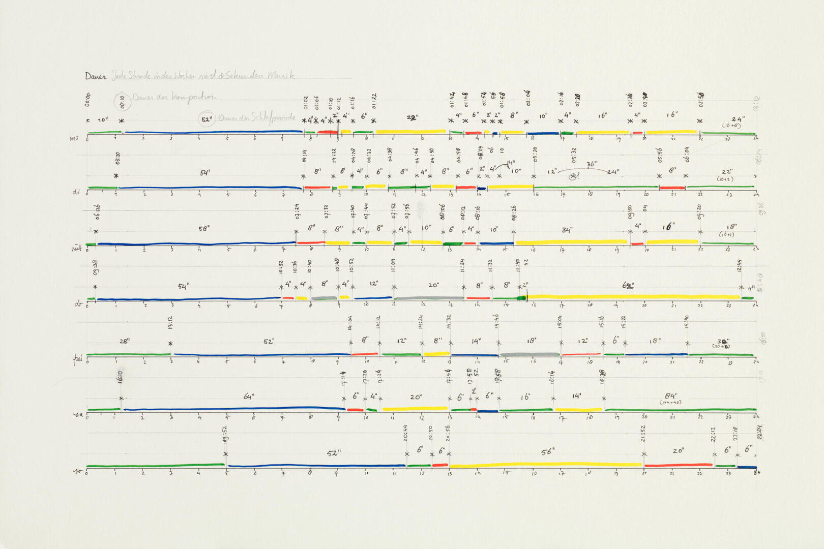 Timetable Installaties